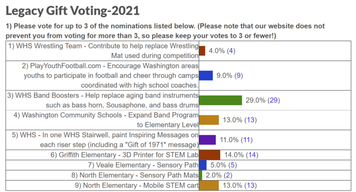 Memories from the WHS Class of 1971: Skipping band practice